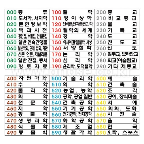 소분류홀더출력물(B형)
